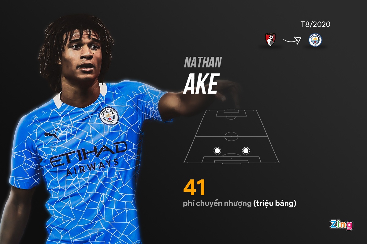 Man City vao tu ket anh 6