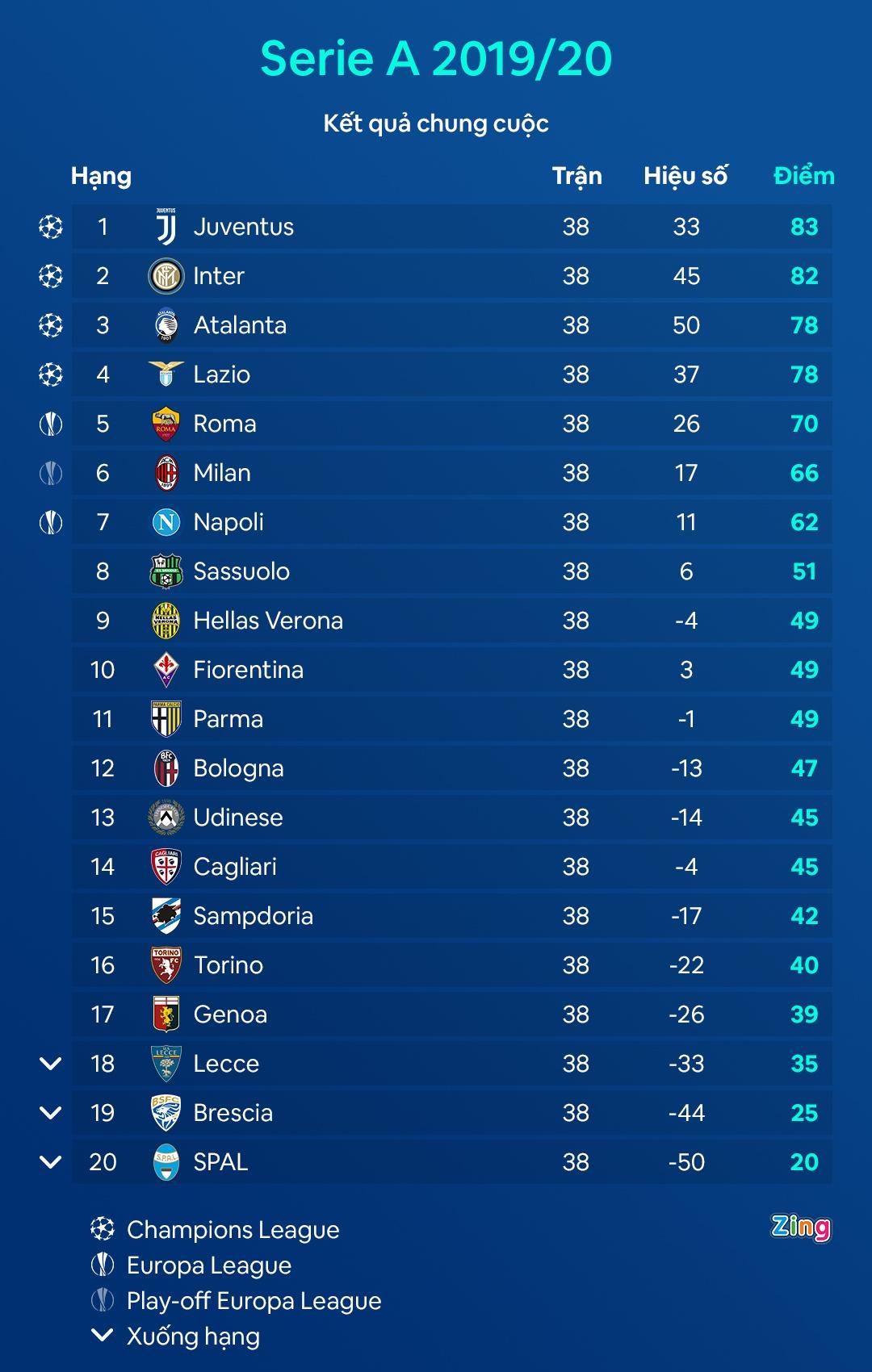 Pirlo lam HLV Juventus anh 2
