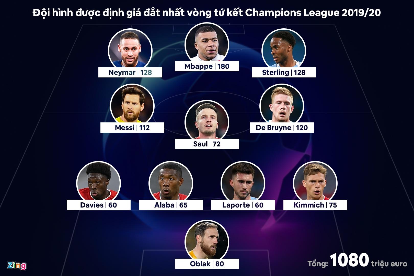 Doi hinh tu ket C1 anh 1