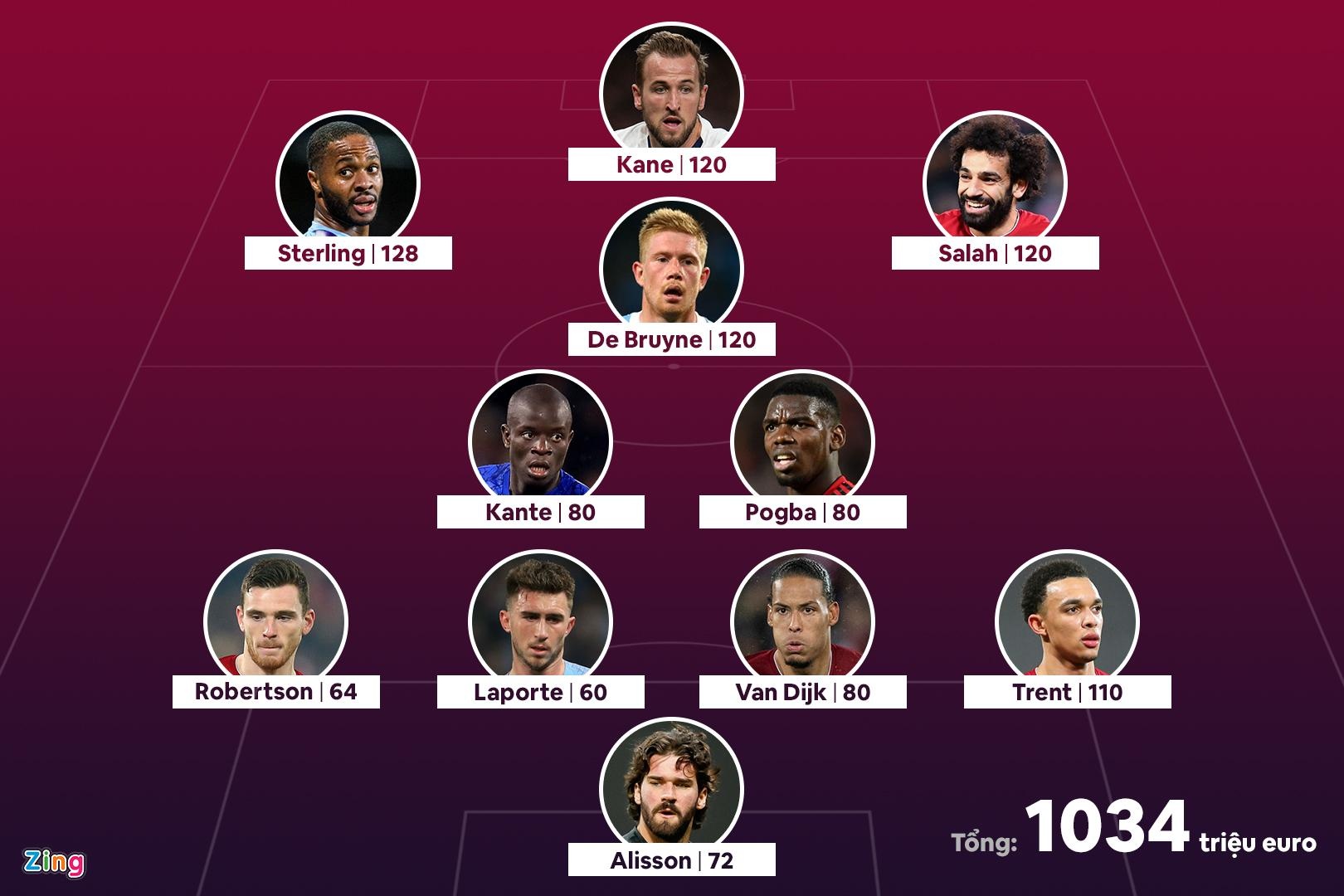 Doi hinh tieu bieu ngoai hang Anh anh 1