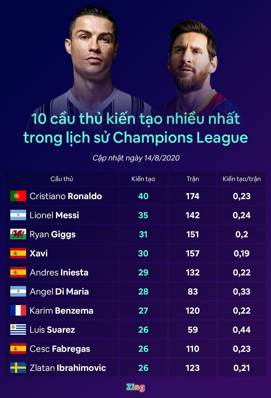 Ronaldo va Messi anh 1