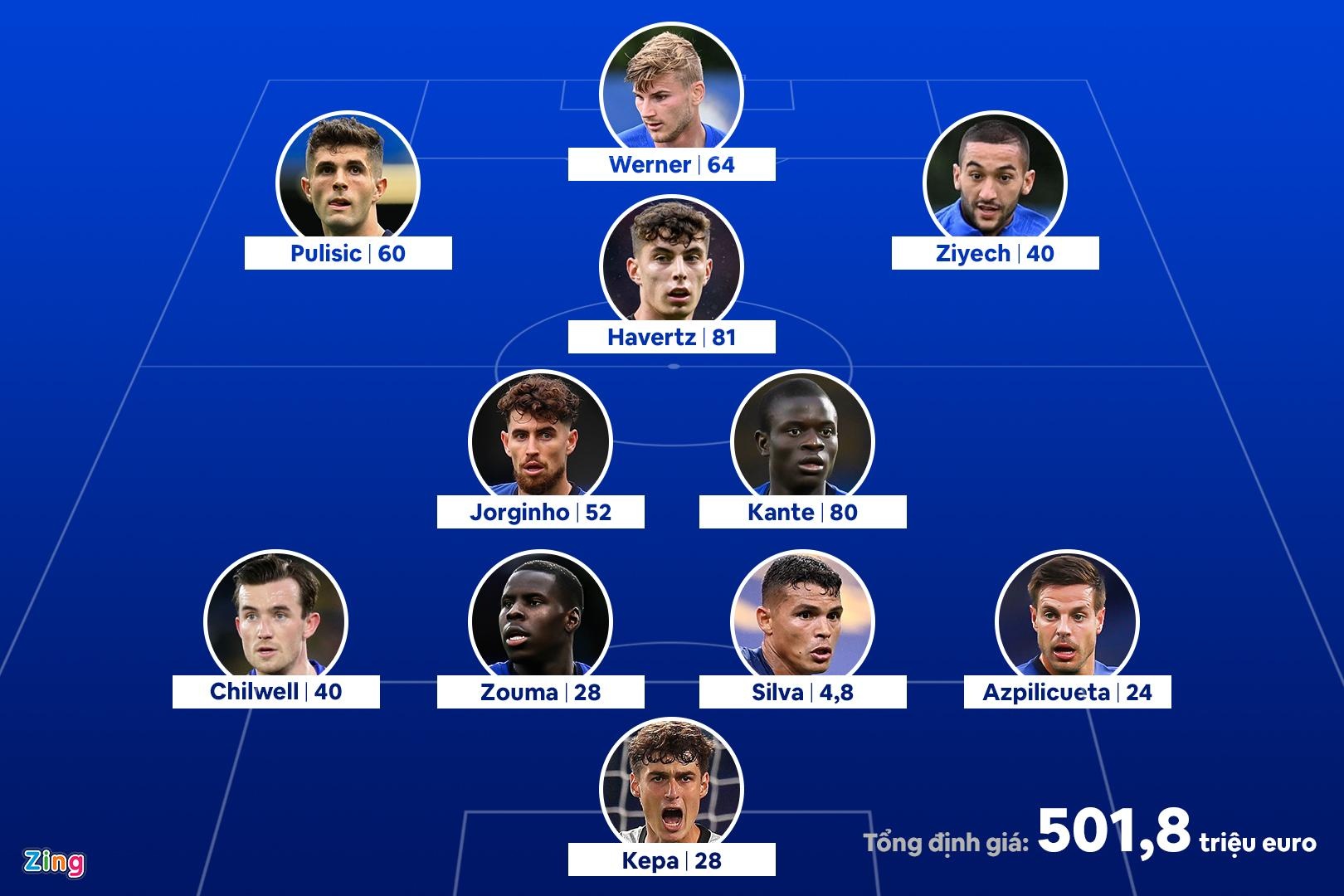 Chelsea mua Ben Chilwell anh 1