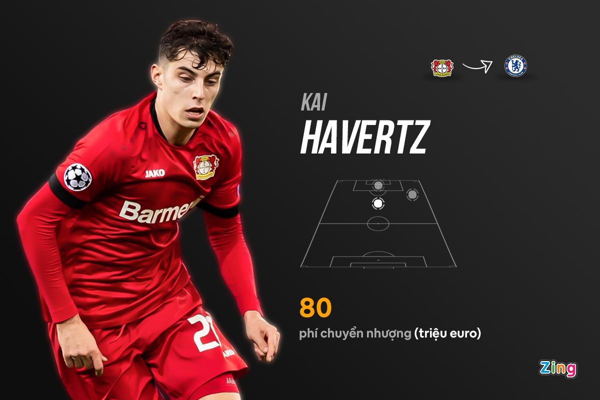 Chelsea mua Kai Havertz anh 1