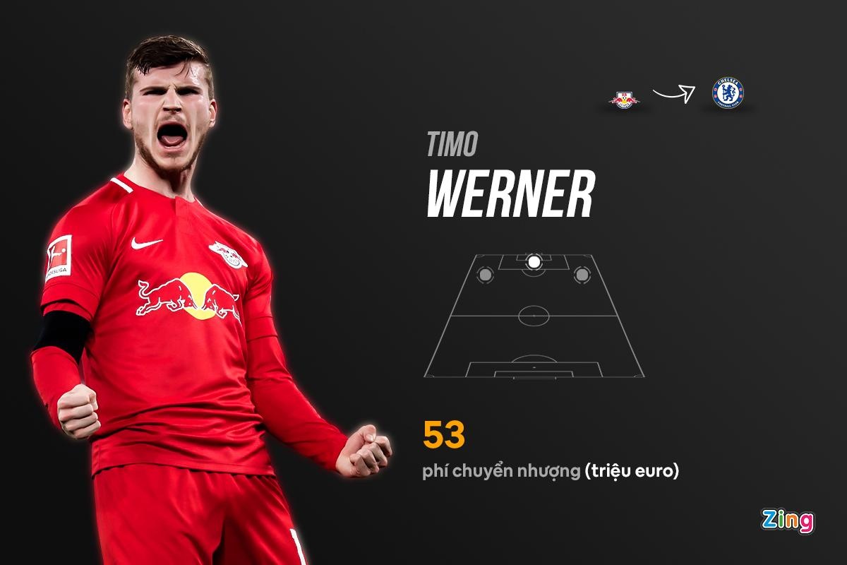 Chelsea mua Kai Havertz anh 2