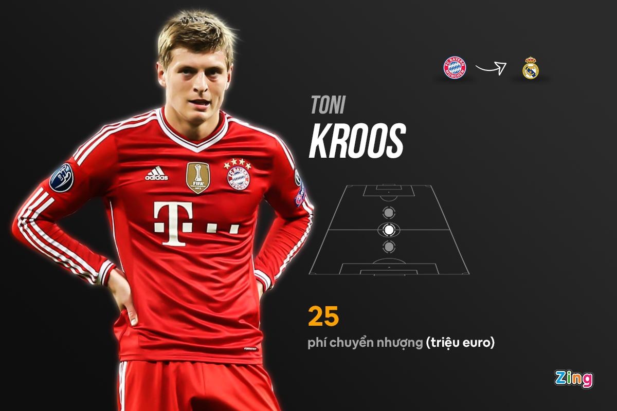 Chelsea mua Kai Havertz anh 7