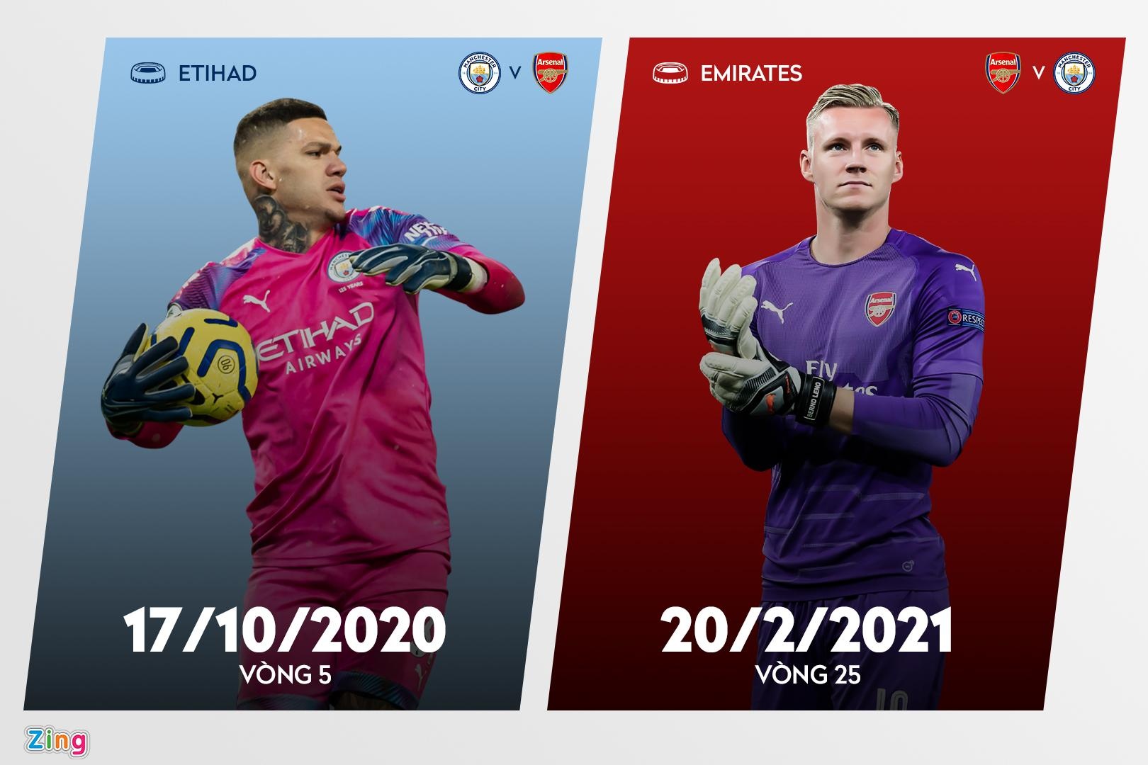 Lich thi dau Premier League anh 10