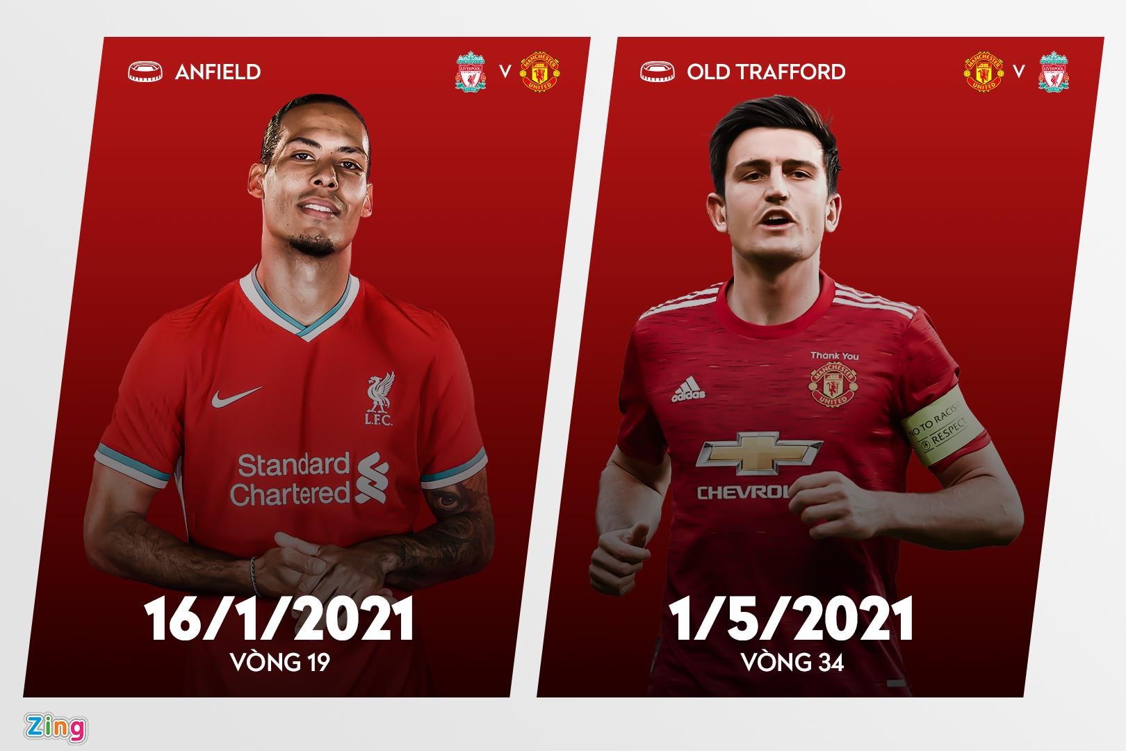 Lich thi dau Premier League anh 2