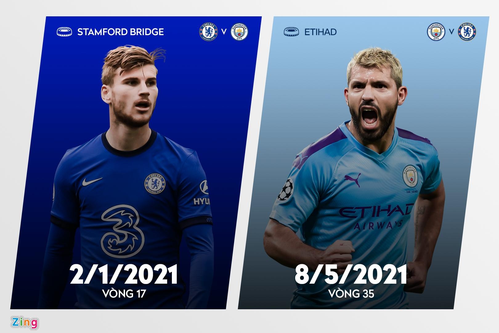 Lich thi dau Premier League anh 3