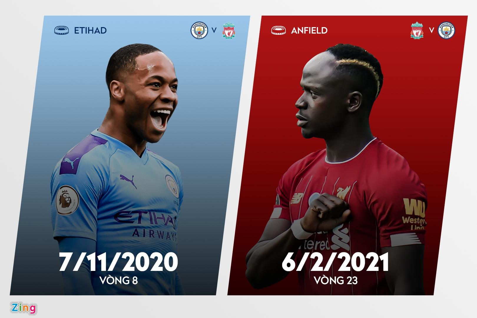 Lich thi dau Premier League anh 5