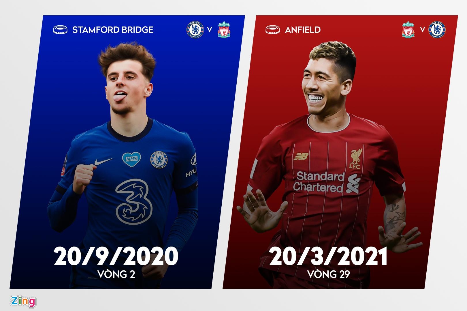 Lich thi dau Premier League anh 8