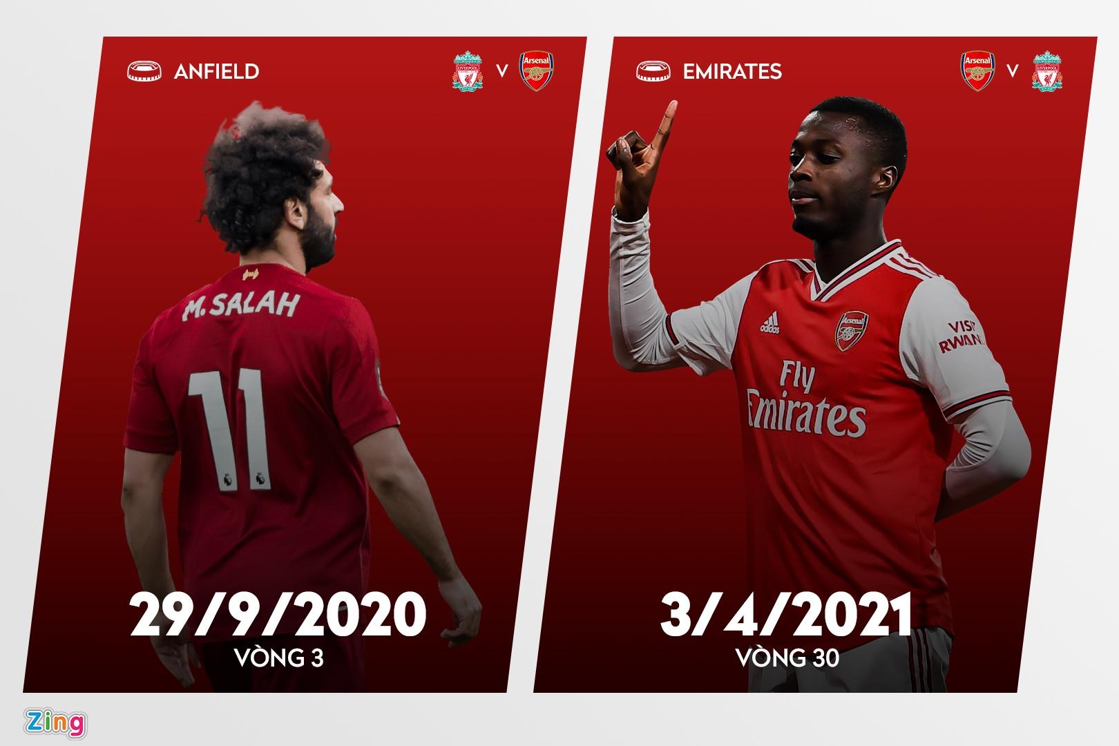 Lich thi dau Premier League anh 9