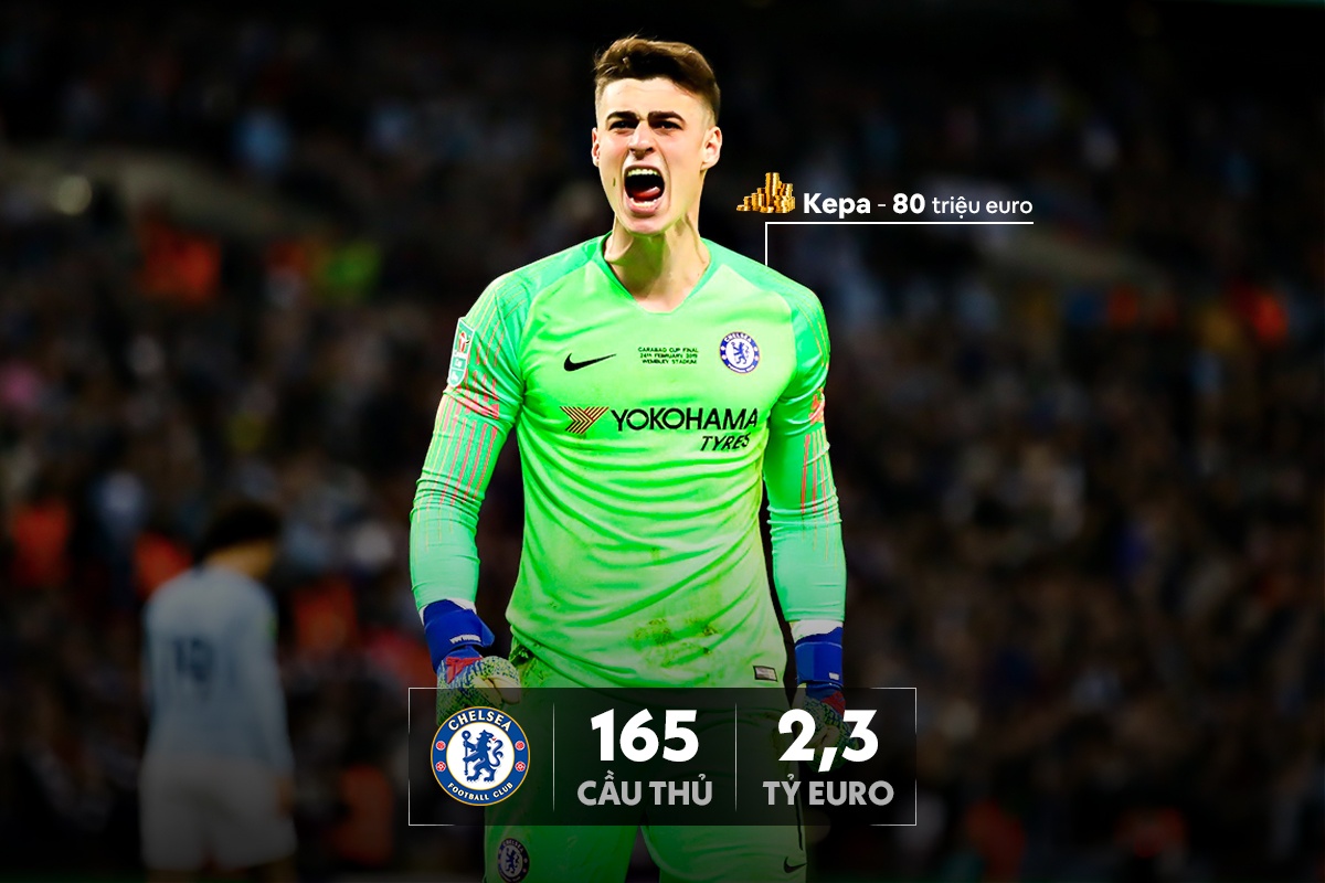 Chelsea bao chi chuyen nhuong anh 1