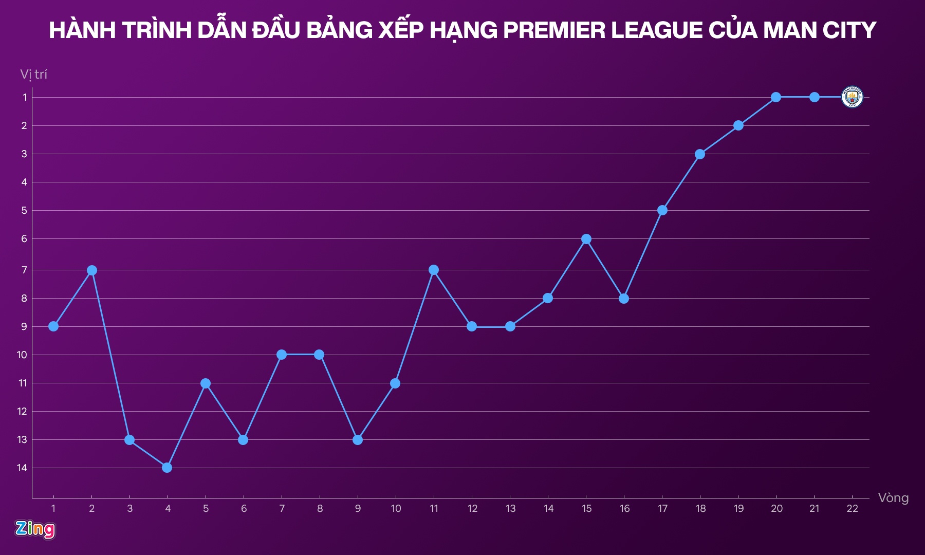 Ruben Dias Man City anh 2
