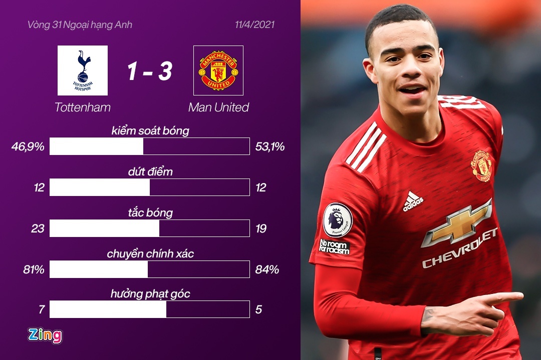 MU thang Tottenham anh 2