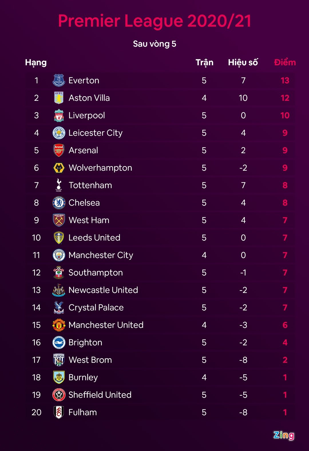 Petr Cech tro lai anh 2