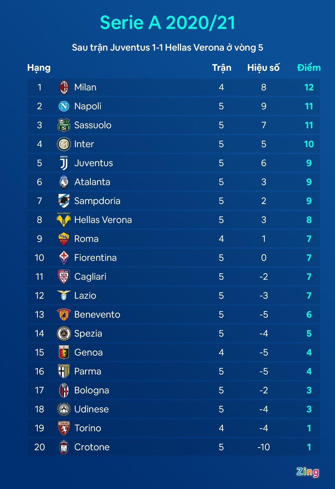 Ronaldo duong tinh Covid-19 anh 11