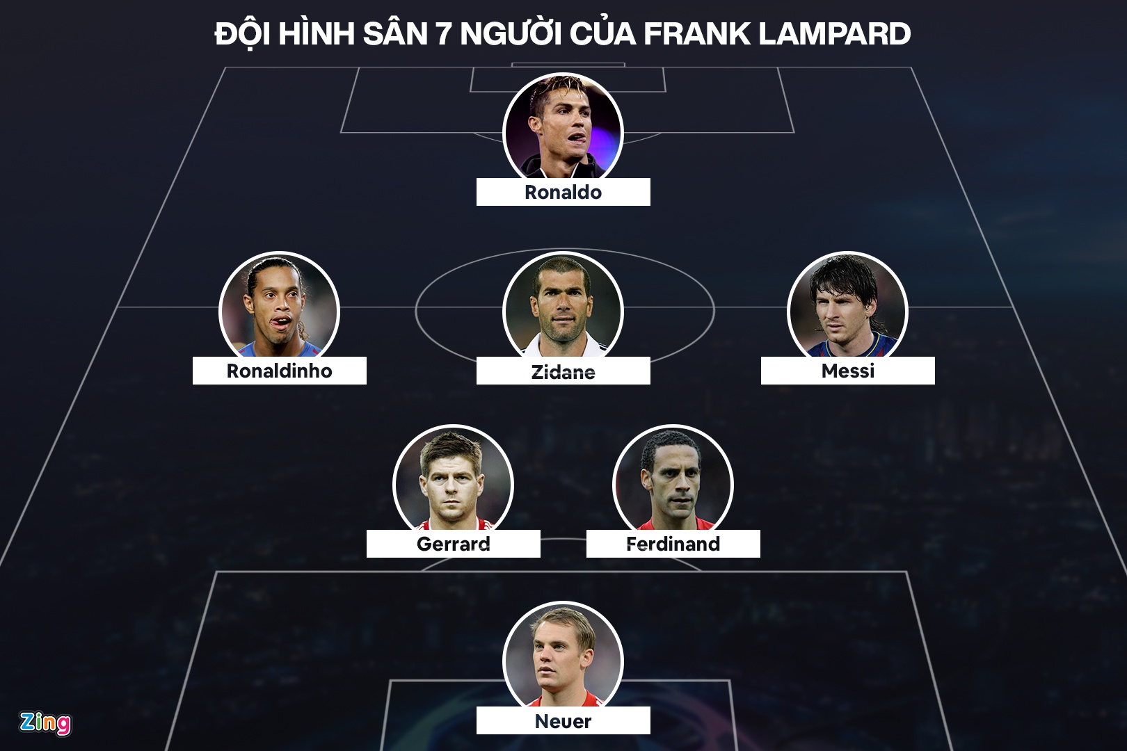 Doi hinh tieu bieu cua Lampard anh 1
