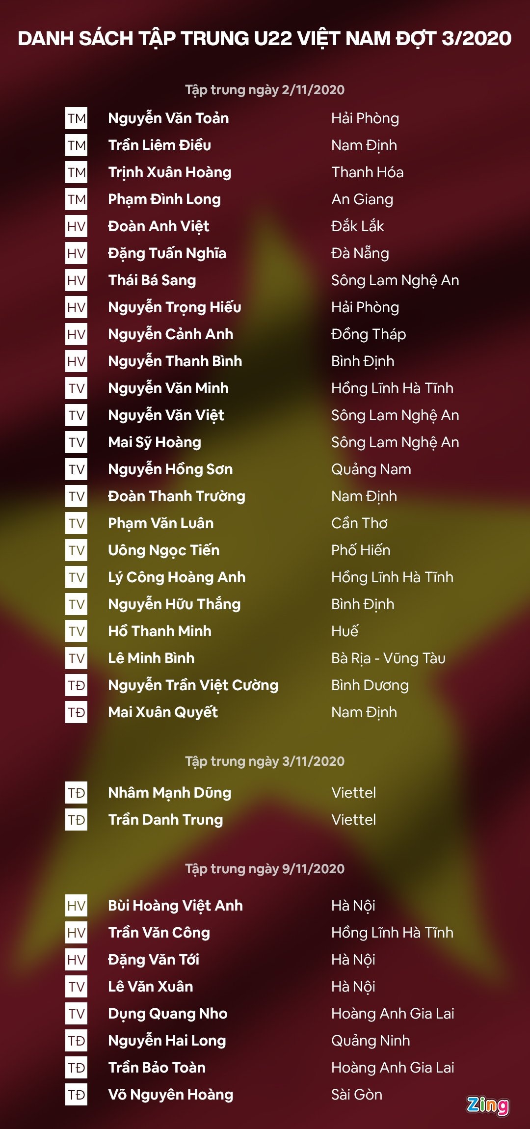 Danh sach U22 Viet Nam anh 11