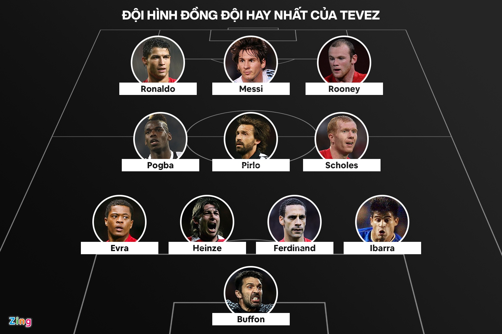 Doi hinh cua Tevez anh 1