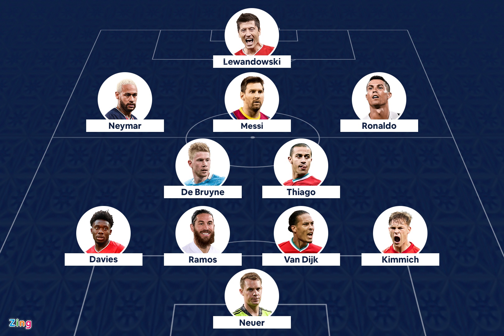 Doi hinh hay nhat nam cua UEFA anh 1