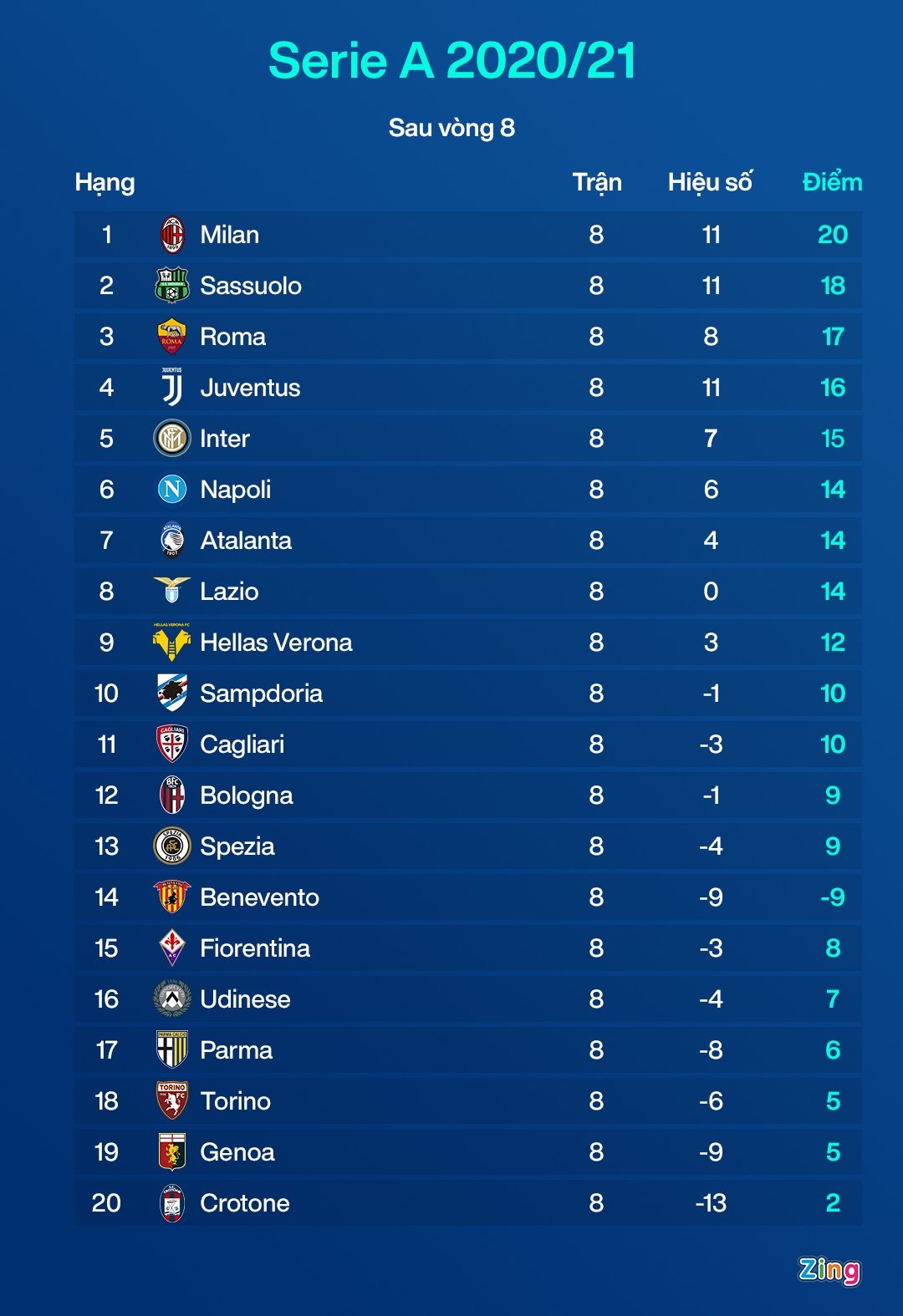 Ronaldo toa sang anh 2