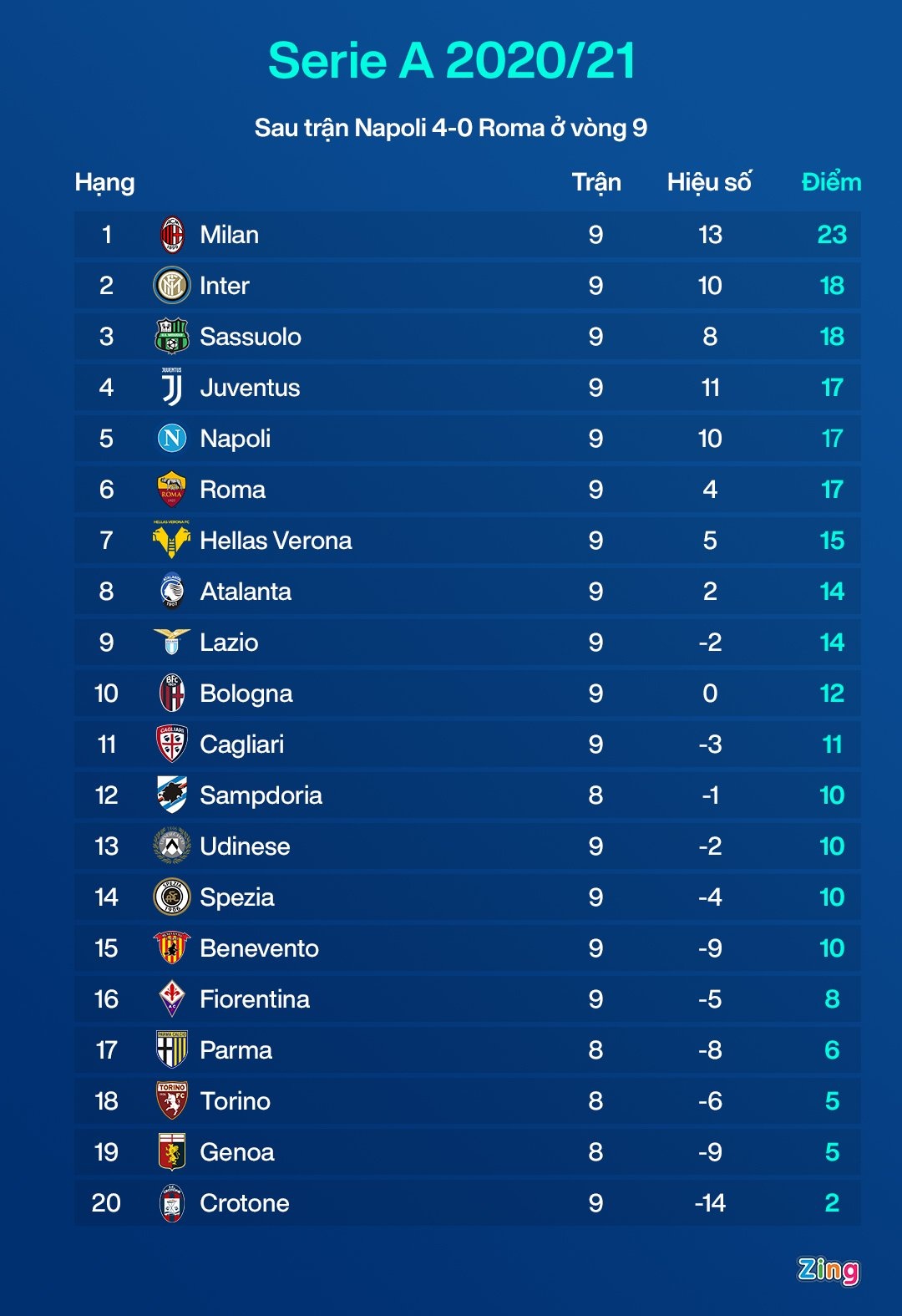 Ibrahimovic lap ky luc anh 2