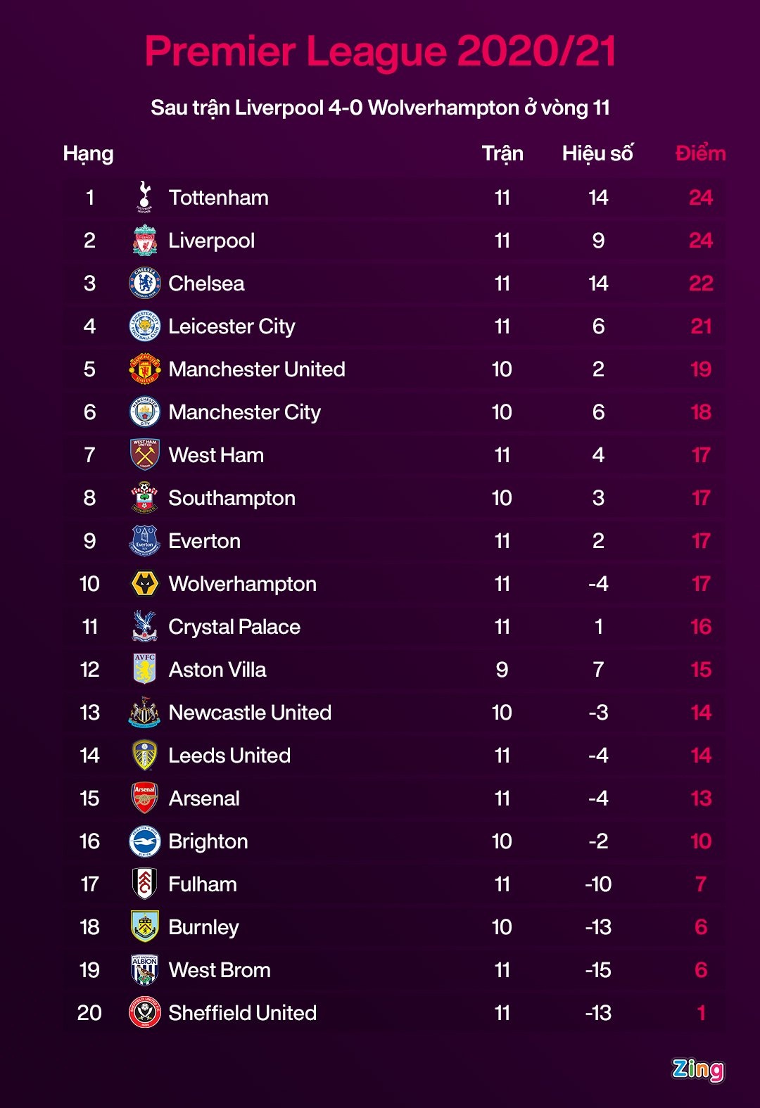 Kane lap ky luc anh 2