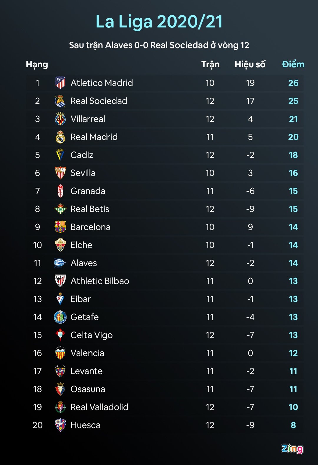 Messi roi Barca anh 2