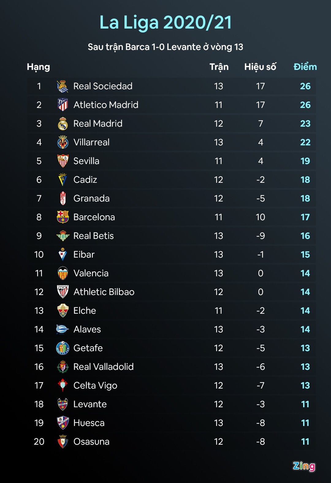 Messi roi Barca anh 11