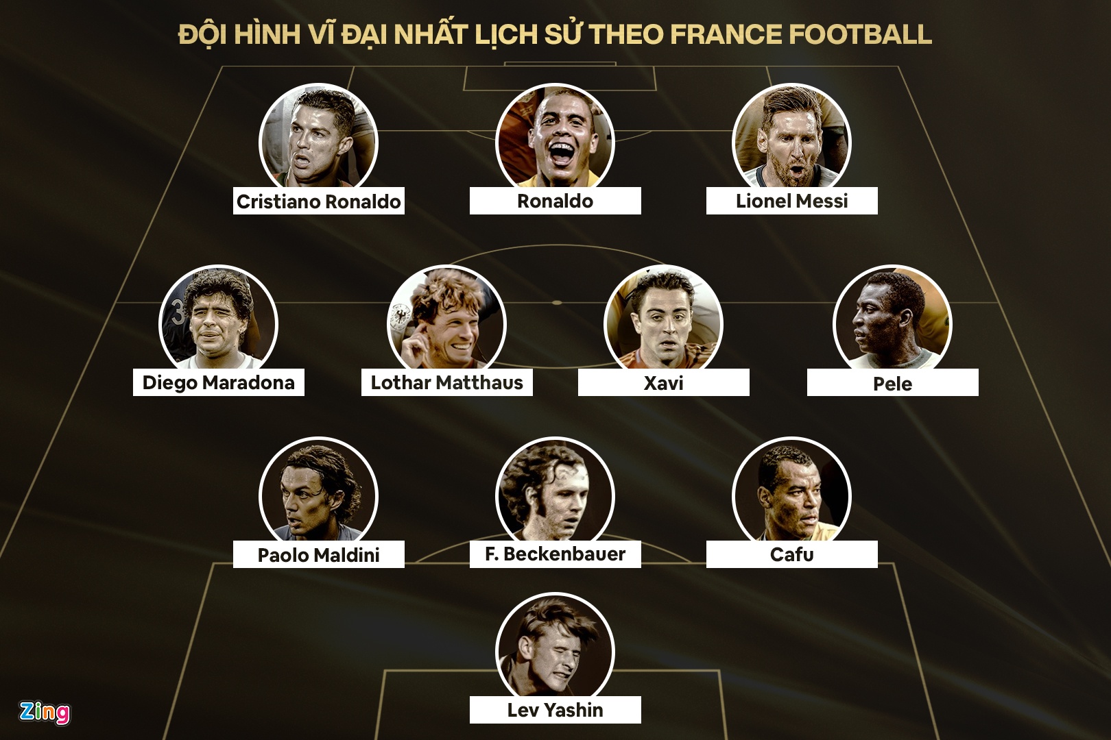 Doi hinh vi dai nhat lich su anh 2