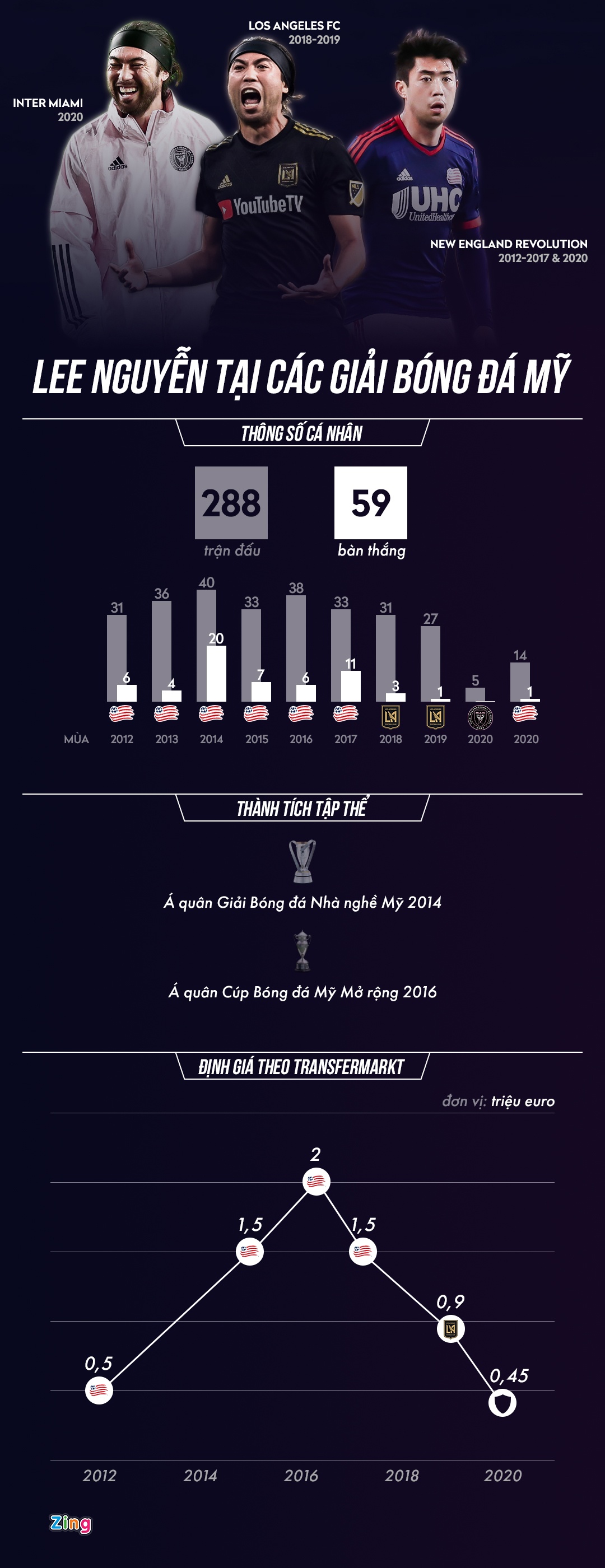 Lee Nguyen ve Viet Nam anh 1