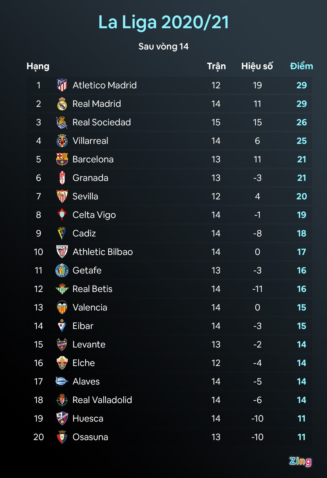 Messi roi Barca anh 2