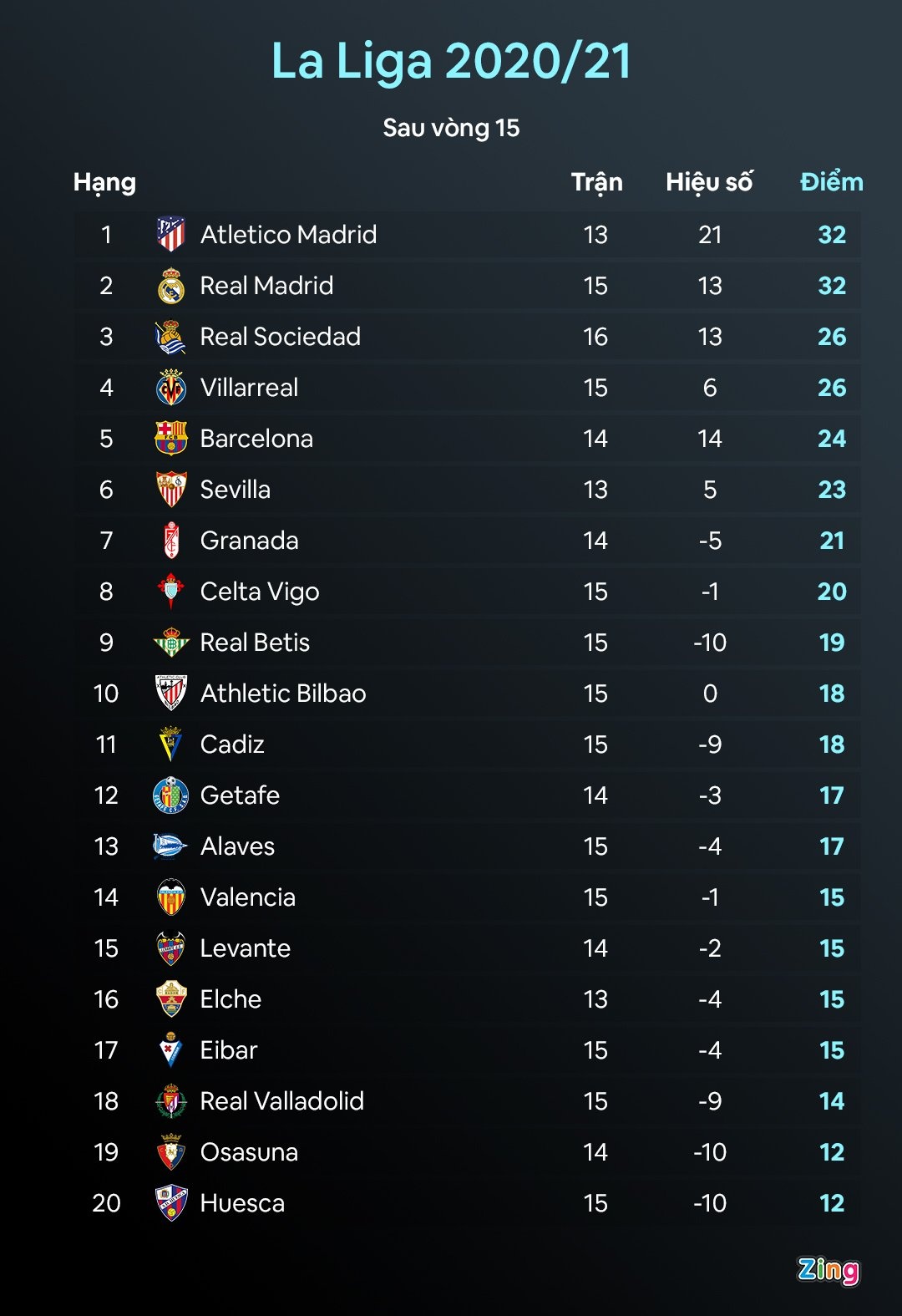 Messi roi Barca anh 3