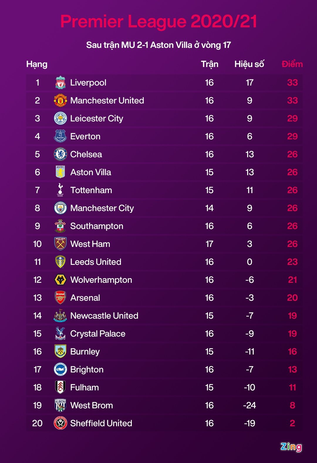 Werner tit ngoi anh 2