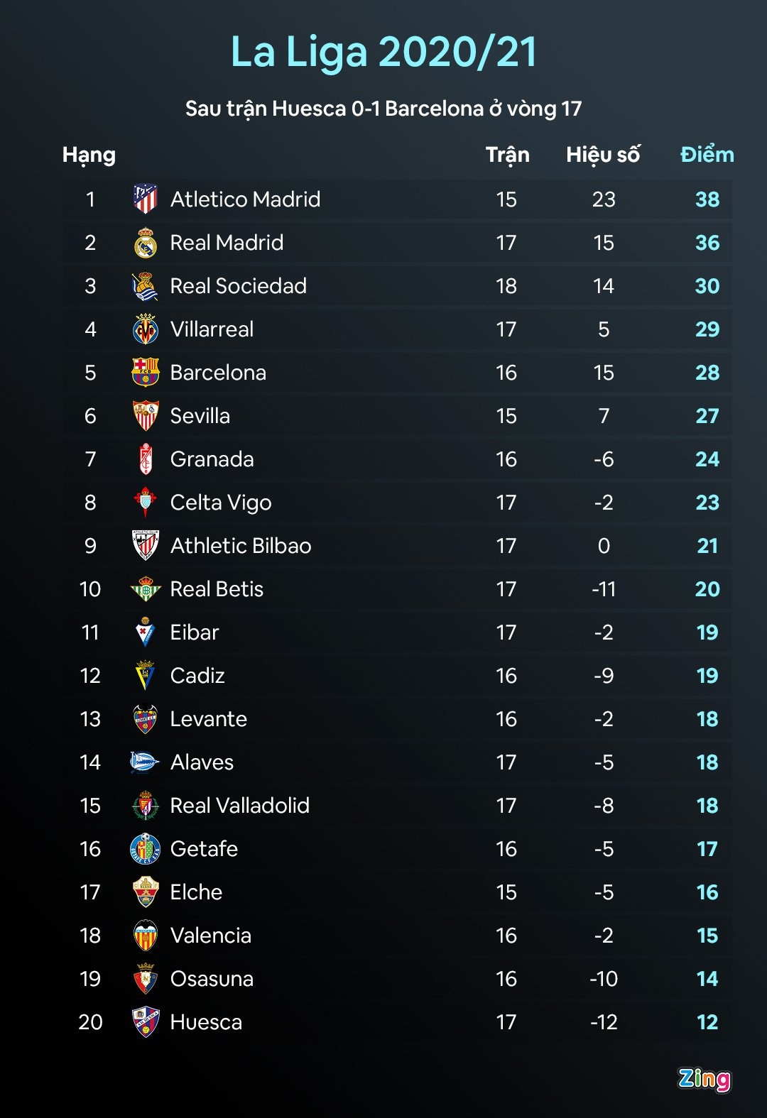 Messi da 500 tran anh 11