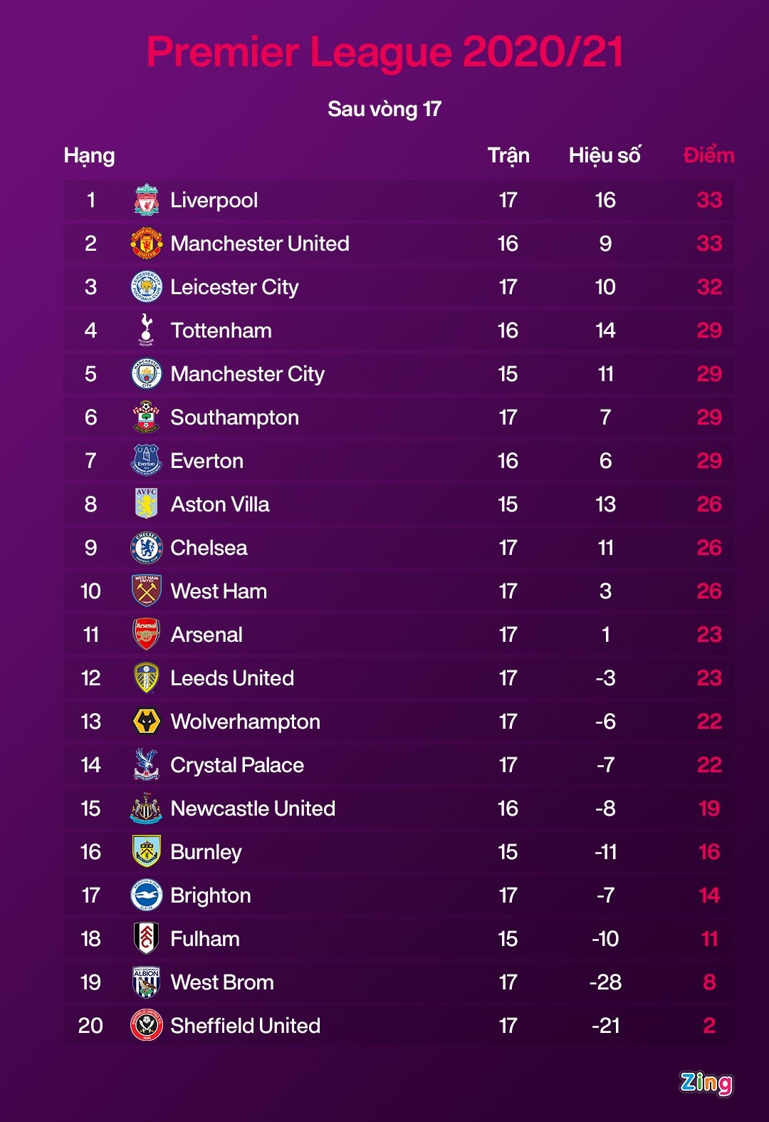 Man Utd hoi sinh anh 6