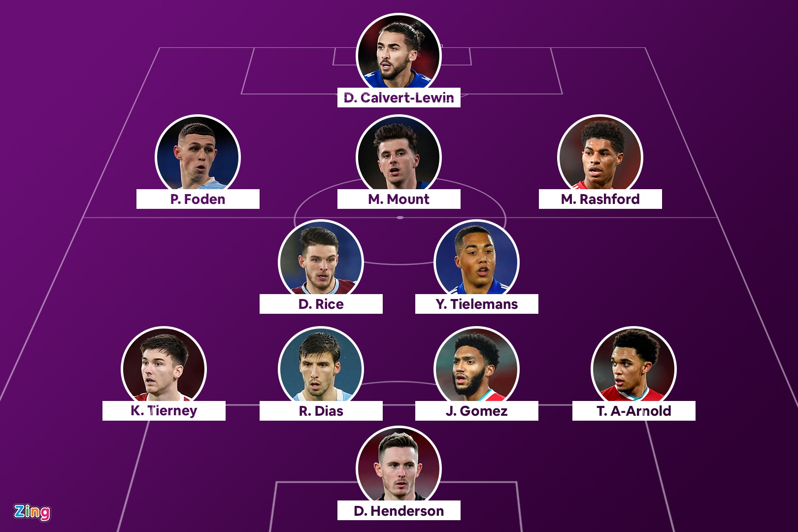 Doi hinh U23 ngoai hang Anh anh 1