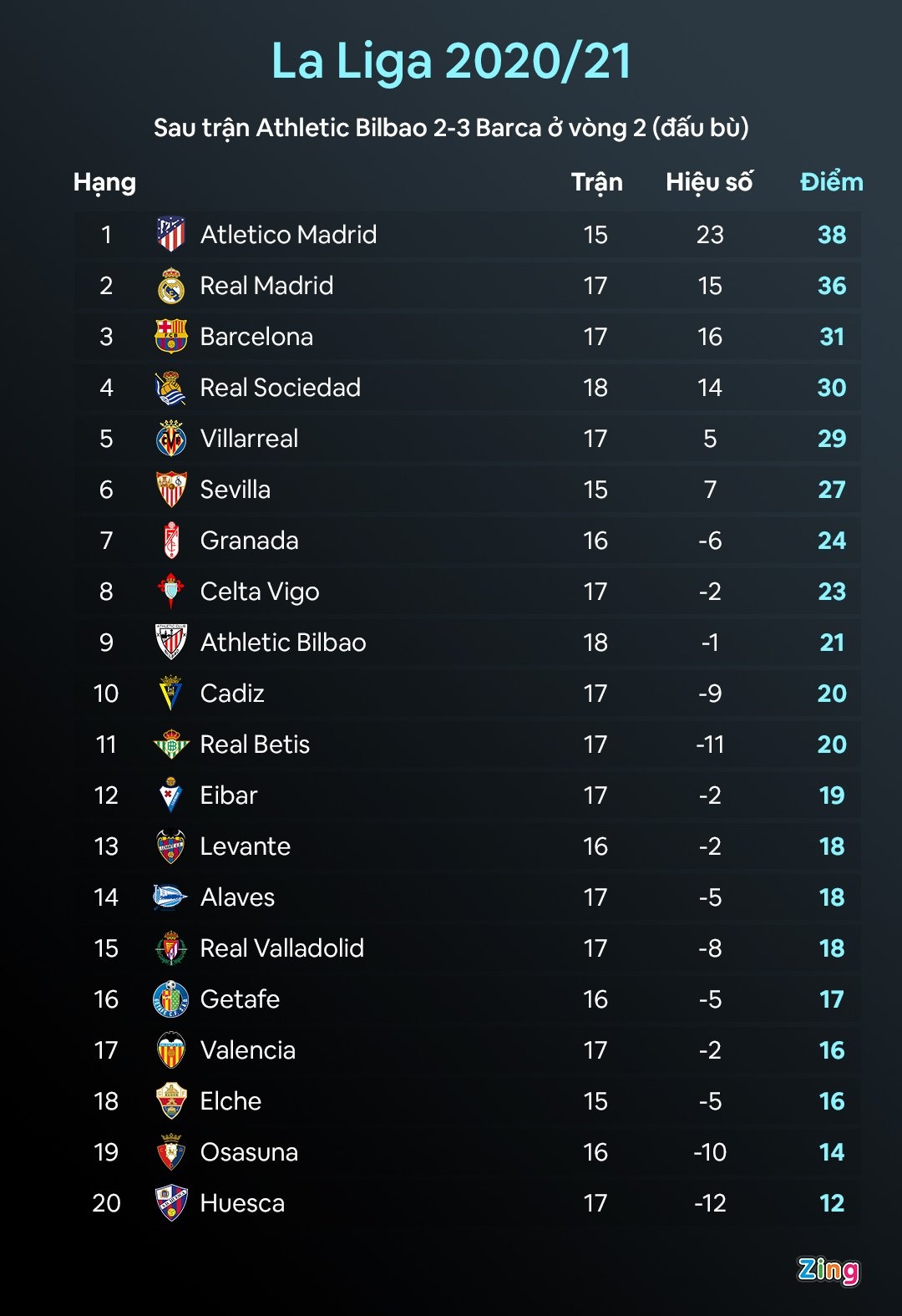 Real Madrid len dau bang anh 2