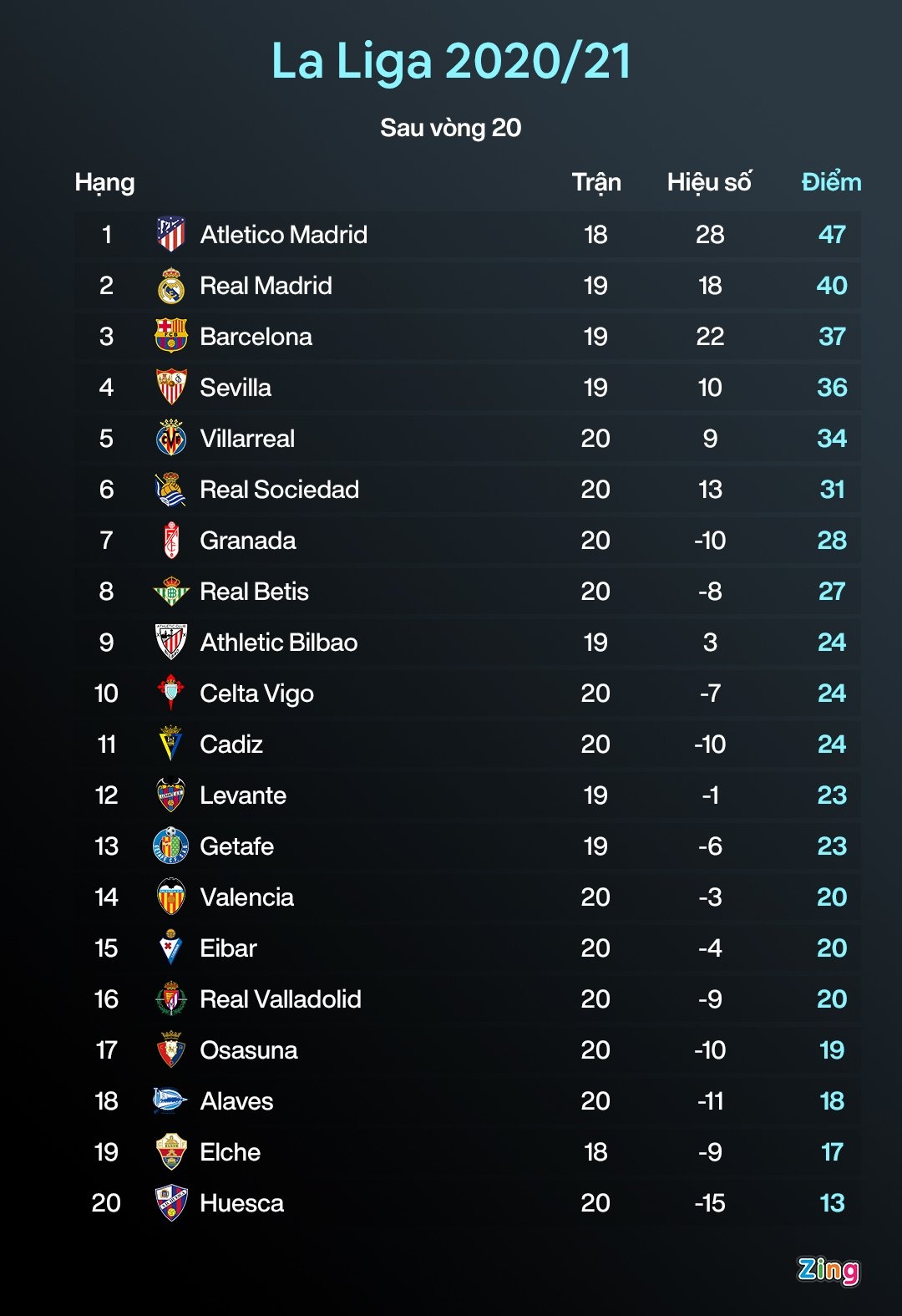 Ramos roi Real anh 2