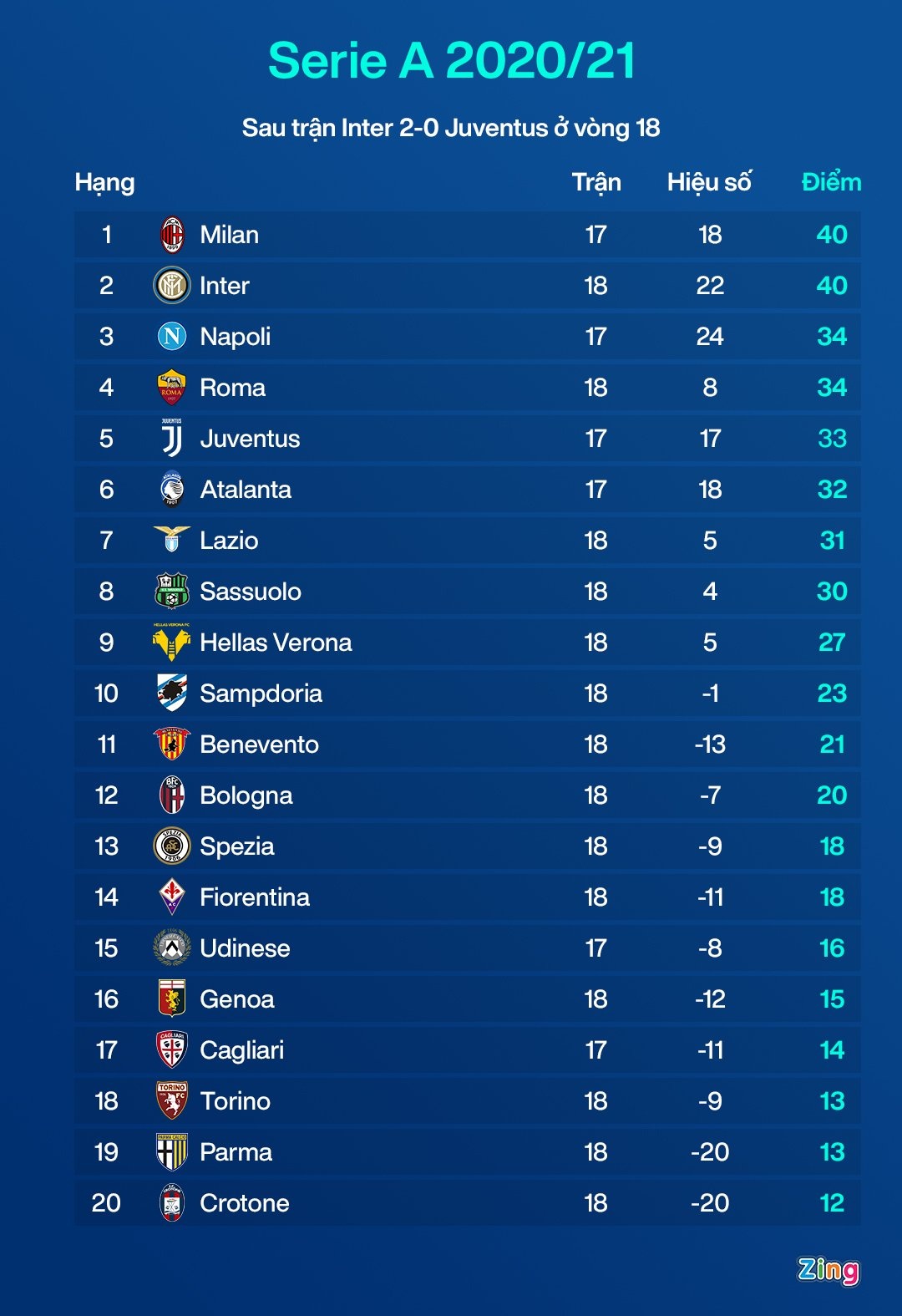 Juventus thua Inter Milan anh 2