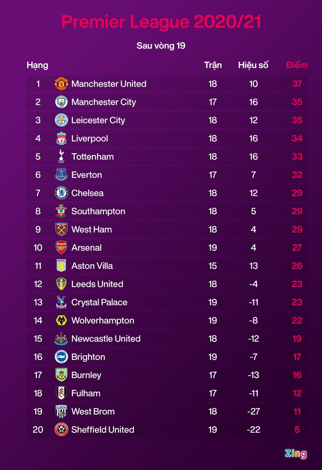 Werner tit ngoi anh 2