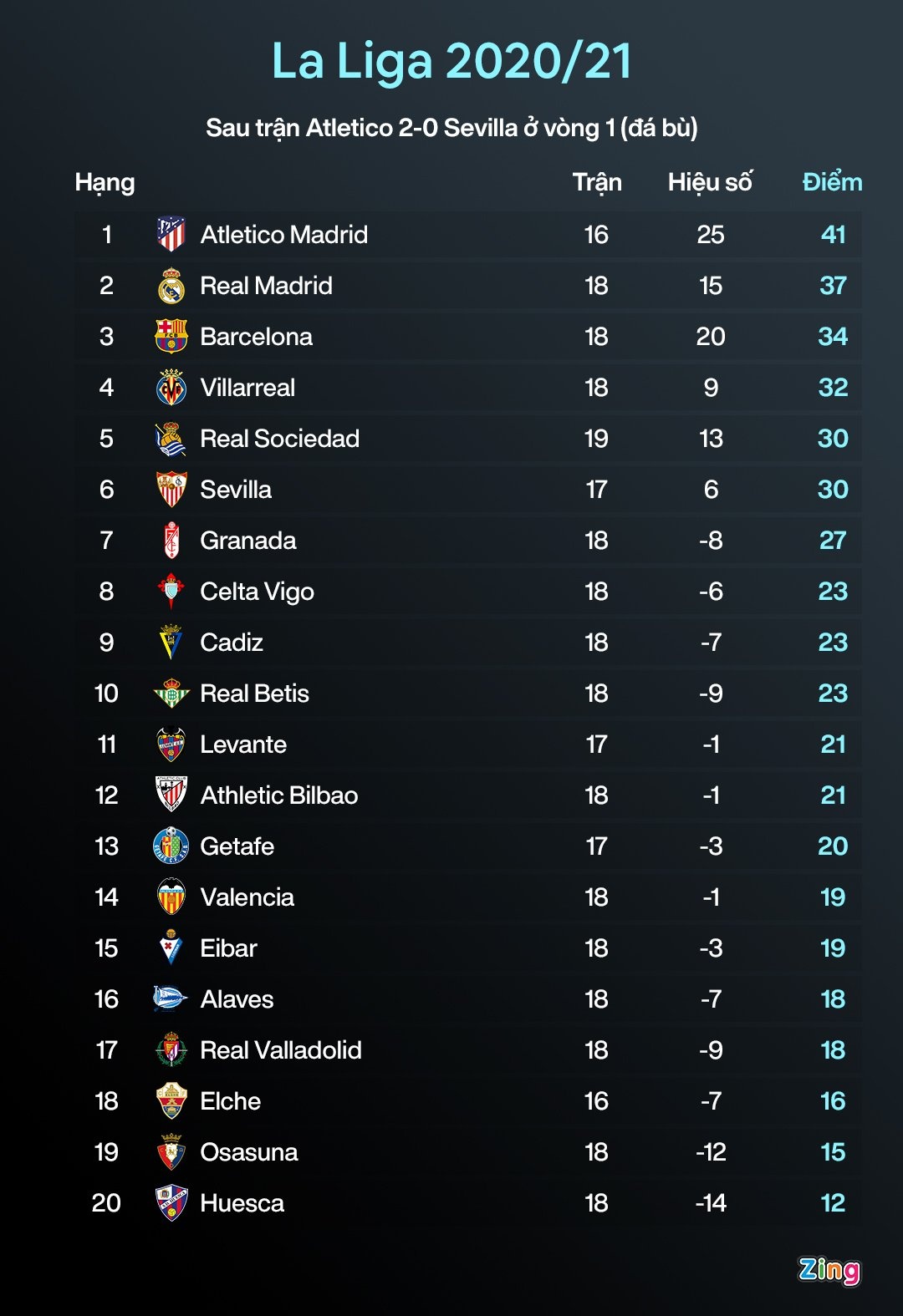 Zidane duong tinh nCoV anh 2