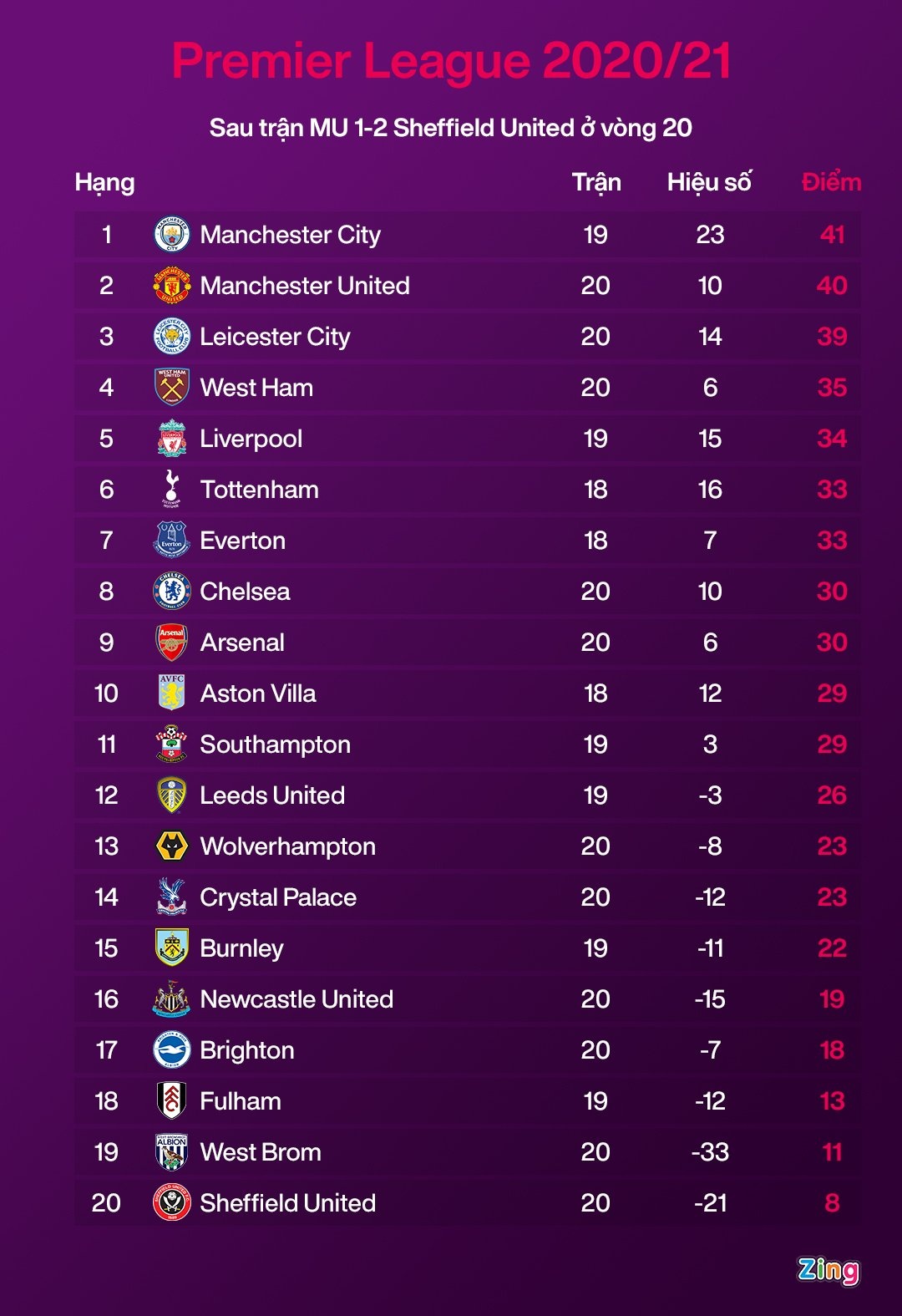 Liverpool sa sut anh 11