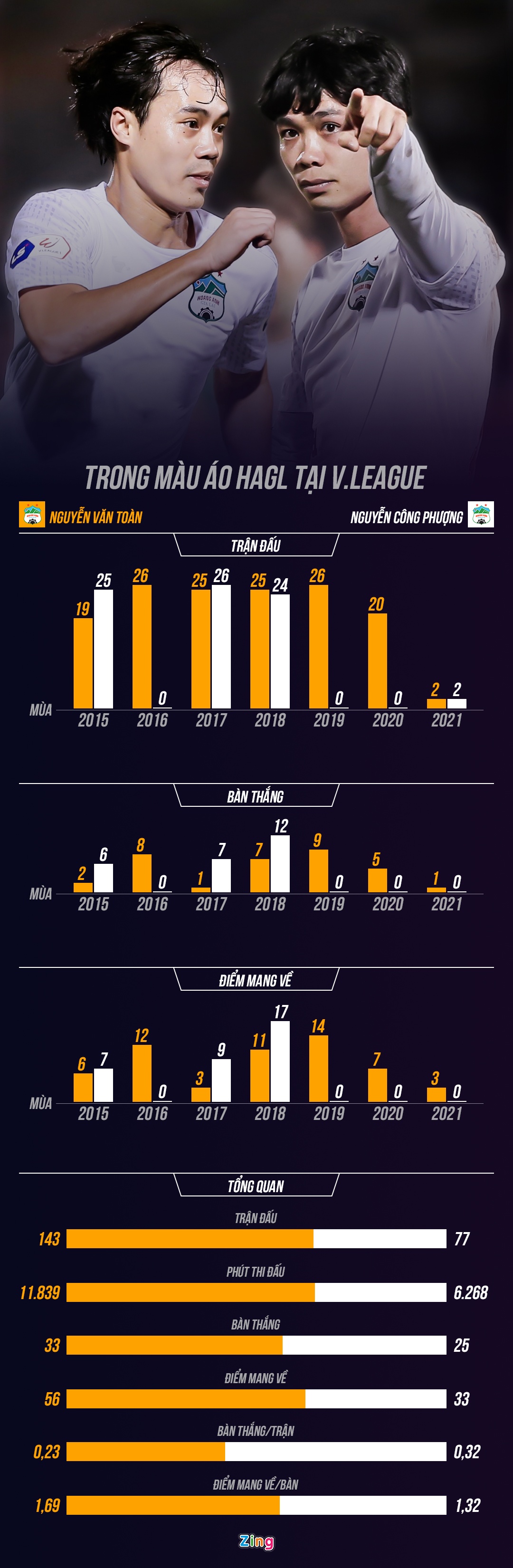 Cong Phuong va Van Toan anh 1