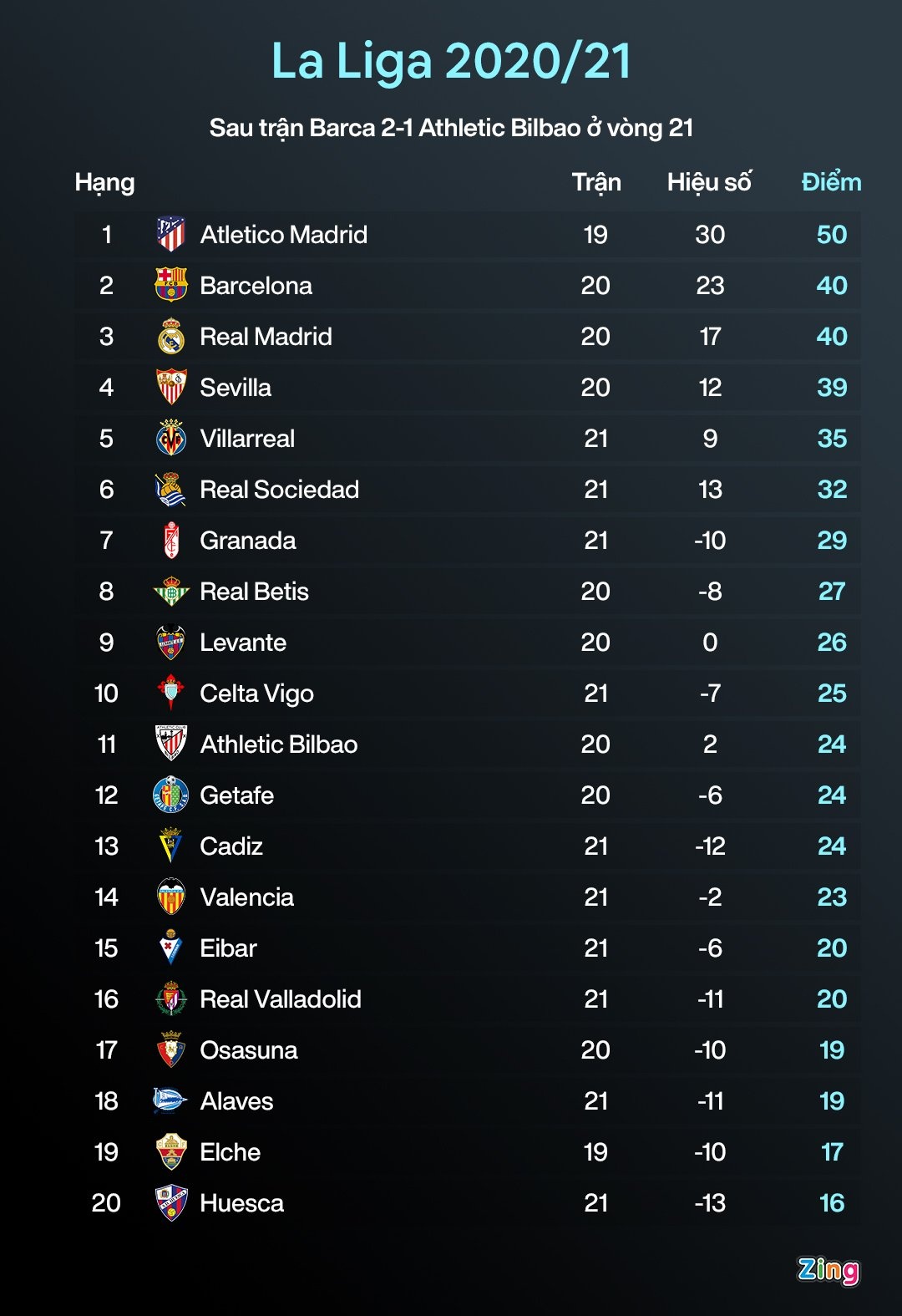 Barca len nhi bang anh 9