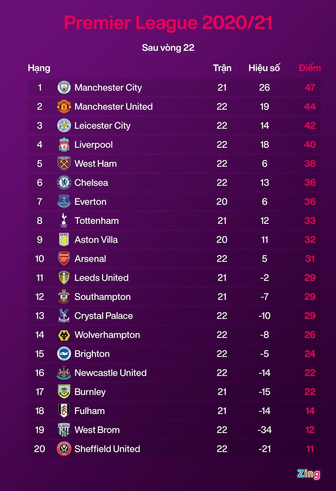 Ruben Dias Man City anh 5