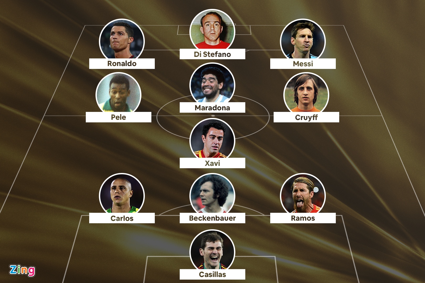 Doi hinh hay nhat lich su anh 1