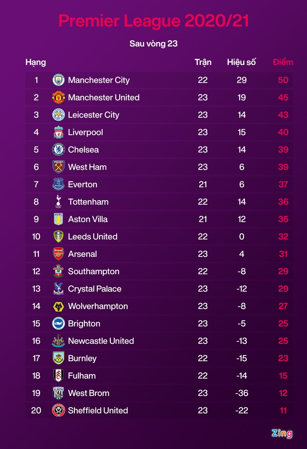 Kepa tham hoa Chelsea anh 5