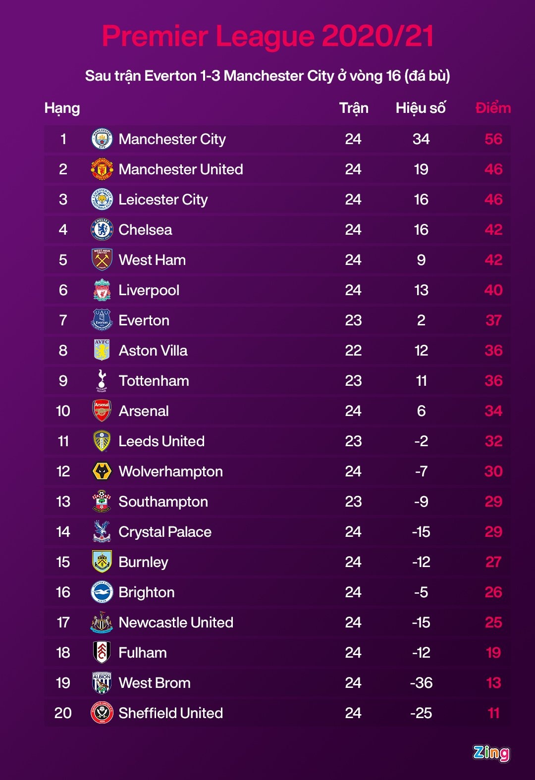 Man City vo dich anh 5