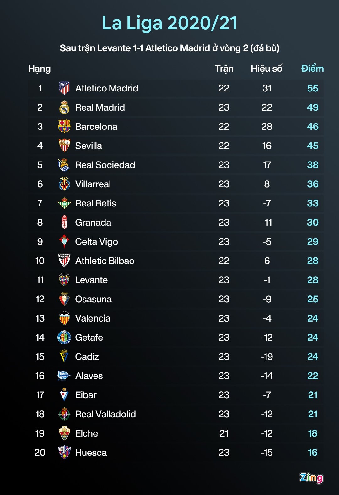 Barca thua PSG anh 5